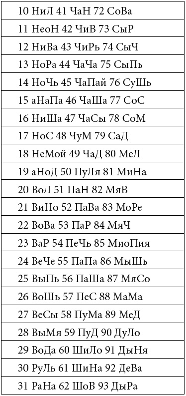 Иллюстрация к книге — Как развить суперпамять, интеллект и внимание [t253.jpg]
