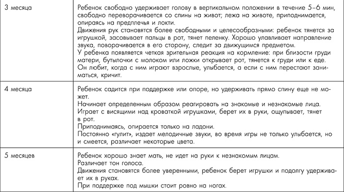 Иллюстрация к книге — Я - будущая мама! Беременность, роды и первый год жизни ребенка [i_046.jpg]