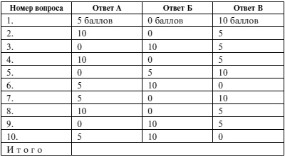Иллюстрация к книге — Мужчина и женщина. Несколько способов не попасть в ловушку семейной жизни [Autogen_eBook_id11.jpg]