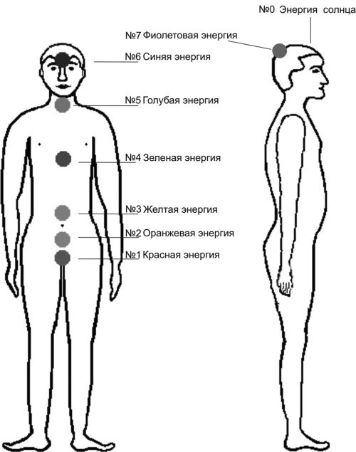 Иллюстрация к книге — Для тех, кто хочет жить 120 лет счастливым, здоровым и богатым [i_001.jpg]