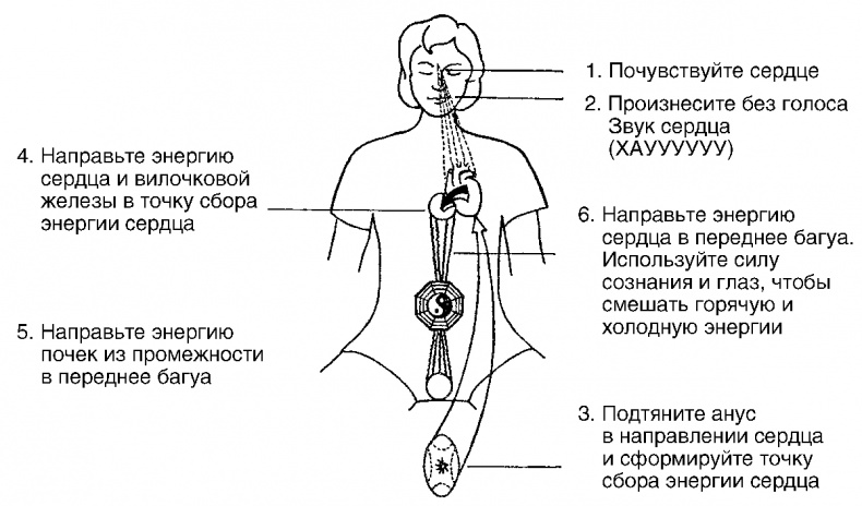 Иллюстрация к книге — Мысль творит реальность: вам подвластно ВСЁ [Autogen_eBook_id10.jpg]