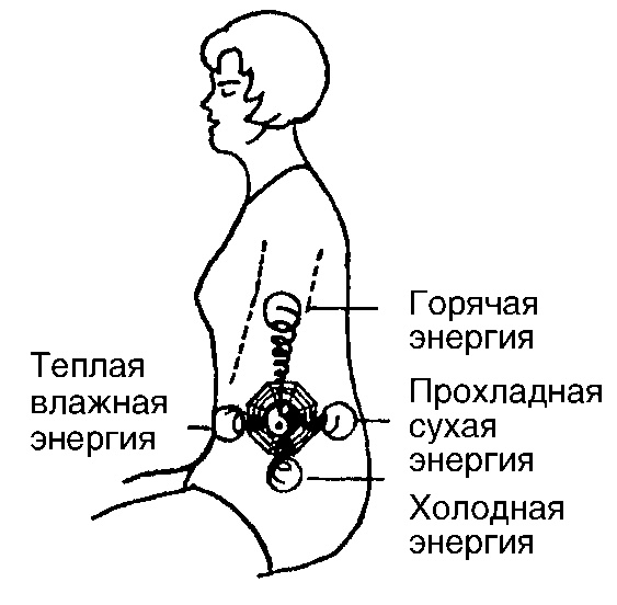 Иллюстрация к книге — Мысль творит реальность: вам подвластно ВСЁ [Autogen_eBook_id17.jpg]