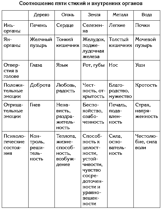 Иллюстрация к книге — Мысль творит реальность: вам подвластно ВСЁ [Autogen_eBook_id32.jpg]