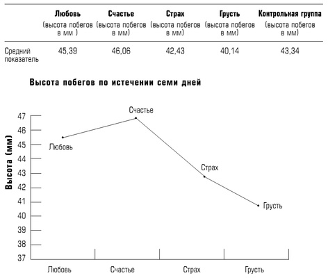 Иллюстрация к книге — Мысль имеет значение. Поразительное доказательство власти разума над телом (комплект из 2 книг) [image1.jpg]