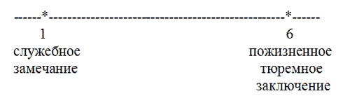 Иллюстрация к книге — Управление персоналом, корпоративный мониторинг, психодиагностика [i_009.jpg]