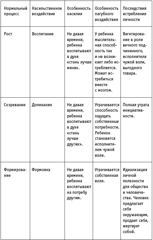 Иллюстрация к книге — Главная книга о воспитании детей, или О том, как помочь ребенку стать счастливым [_100.jpg]