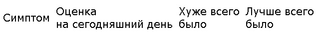 Иллюстрация к книге — 10 шагов на пути к управлению своей эмоциональной жизнью. Преодоление тревоги, страха и депрессии благодаря исцелению личности человека [tabl02.jpg]