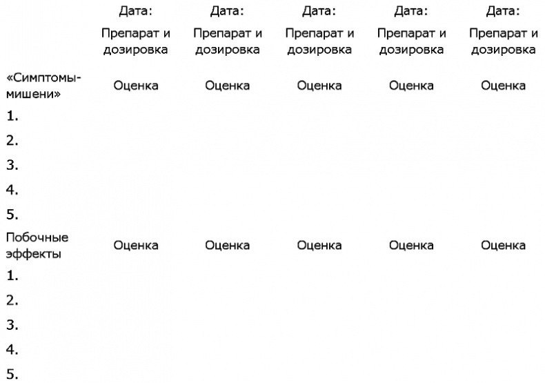 Иллюстрация к книге — 10 шагов на пути к управлению своей эмоциональной жизнью. Преодоление тревоги, страха и депрессии благодаря исцелению личности человека [tabl03.jpg]