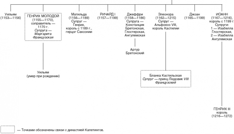 Иллюстрация к книге — Рыцарь пяти королей. История Уильяма Маршала, прославленного героя Средневековья [i_008.jpg]