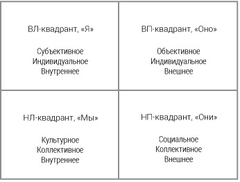 Иллюстрация к книге — Интегральные отношения [_22_03.jpg]