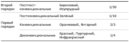 Иллюстрация к книге — Интегральные отношения [t05.jpg]