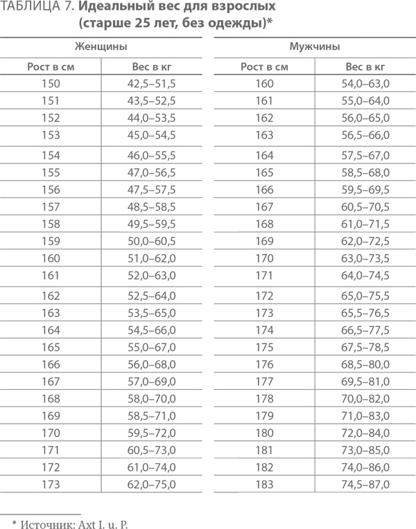 Иллюстрация к книге — Ленивые живут дольше. Как правильно распределять жизненную энергию [i_008.jpg]