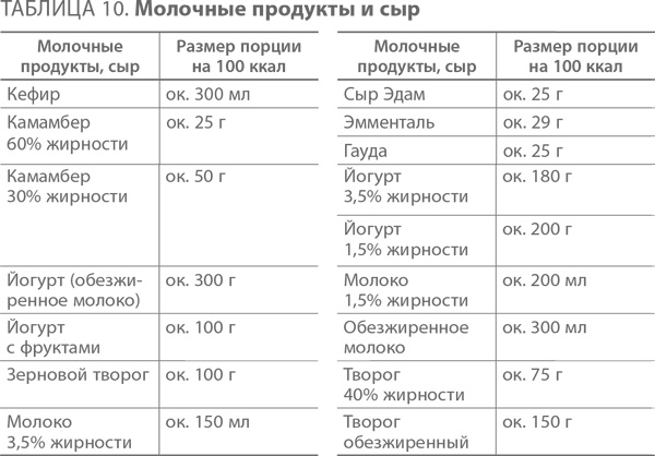 Иллюстрация к книге — Ленивые живут дольше. Как правильно распределять жизненную энергию [i_013.jpg]