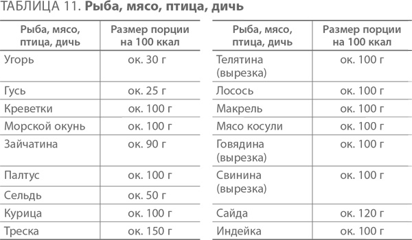 Иллюстрация к книге — Ленивые живут дольше. Как правильно распределять жизненную энергию [i_014.jpg]