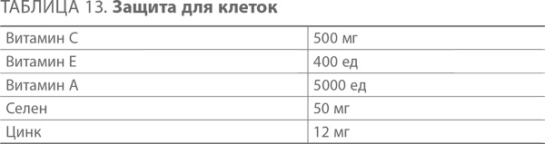 Иллюстрация к книге — Ленивые живут дольше. Как правильно распределять жизненную энергию [i_016.jpg]