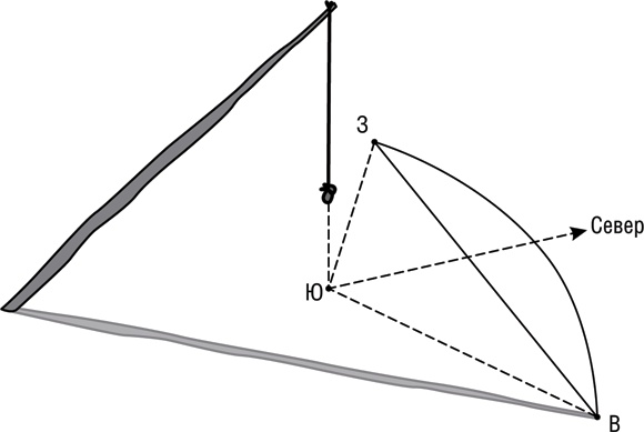 Иллюстрация к книге — Учебник по выживанию в экстремальных ситуациях [i_003.jpg]