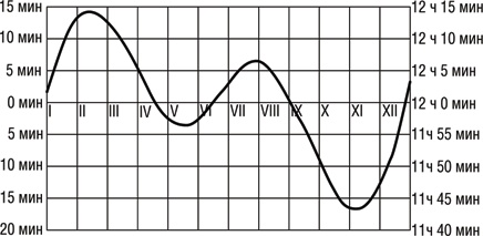 Иллюстрация к книге — Учебник по выживанию в экстремальных ситуациях [i_007.jpg]