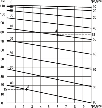 Иллюстрация к книге — Учебник по выживанию в экстремальных ситуациях [i_010.jpg]