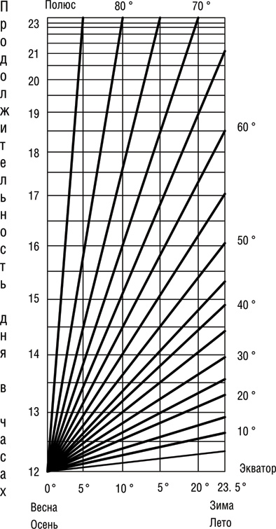 Иллюстрация к книге — Учебник по выживанию в экстремальных ситуациях [i_014.jpg]