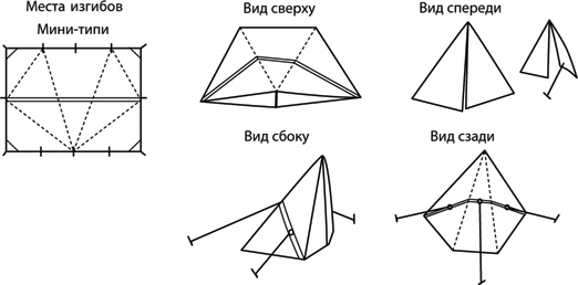 Иллюстрация к книге — Учебник по выживанию в экстремальных ситуациях [i_025.jpg]