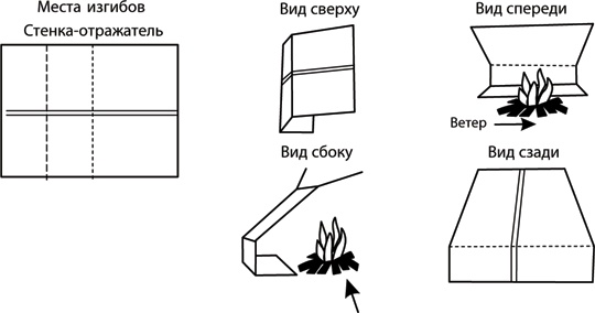 Иллюстрация к книге — Учебник по выживанию в экстремальных ситуациях [i_028.jpg]