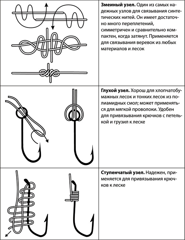 Иллюстрация к книге — Учебник по выживанию в экстремальных ситуациях [i_053.jpg]