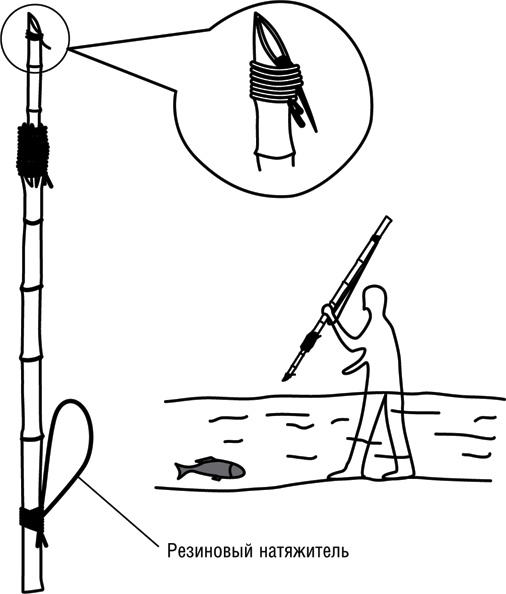 Иллюстрация к книге — Учебник по выживанию в экстремальных ситуациях [i_064.jpg]