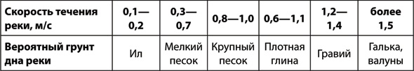 Иллюстрация к книге — Учебник по выживанию в экстремальных ситуациях [i_094.jpg]