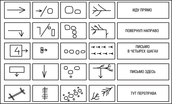Иллюстрация к книге — Учебник по выживанию в экстремальных ситуациях [i_177.jpg]