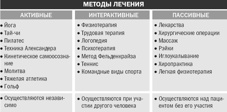 Иллюстрация к книге — Йога при остеопорозе [_25.jpg]