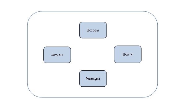 Иллюстрация к книге — Управление личными (семейными) финансами. Системный подход [image0_55f2dda99e9e5f936a2f1758_jpg.jpg]