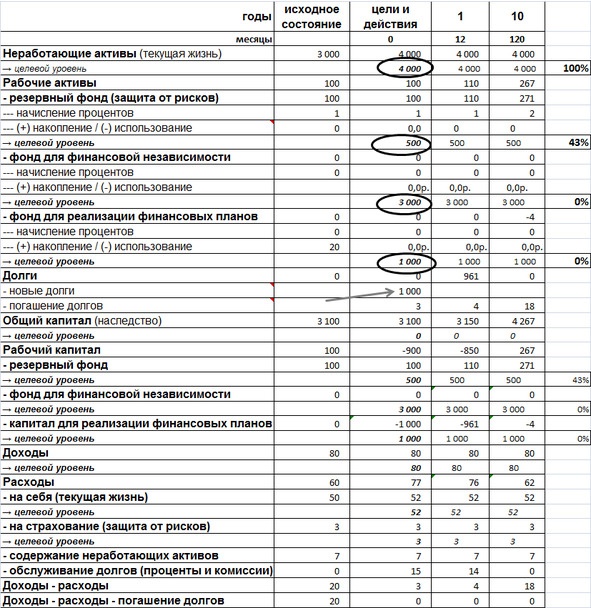 Иллюстрация к книге — Управление личными (семейными) финансами. Системный подход [image23_55f2de009e9e5f936a2f1821_jpg.jpg]