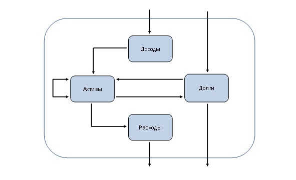 Иллюстрация к книге — Управление личными (семейными) финансами. Системный подход [image27_55f2de079e9e5f936a2f1830_jpg.jpg]