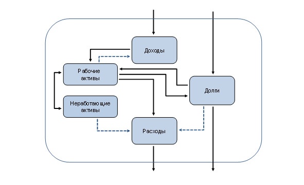 Иллюстрация к книге — Управление личными (семейными) финансами. Системный подход [image2_55f2ddba9e9e5f936a2f1779_jpg.jpg]