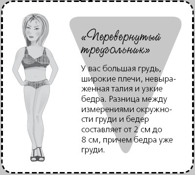 Иллюстрация к книге — Маленькие секреты идеального гардероба [i_004.jpg]