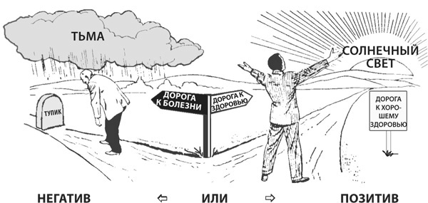 Иллюстрация к книге — Здоровая нервная система [i_012.jpg]