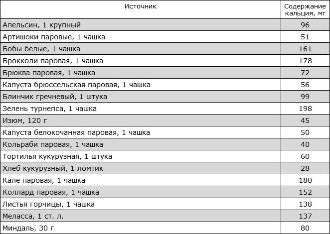 Иллюстрация к книге — Здоровая нервная система [i_019.jpg]