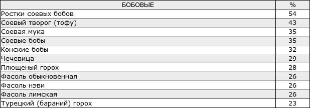 Иллюстрация к книге — Здоровая нервная система [i_024.jpg]