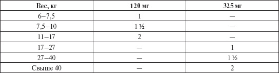 Иллюстрация к книге — Ваш малыш от рождения до двух лет [_176.jpg]