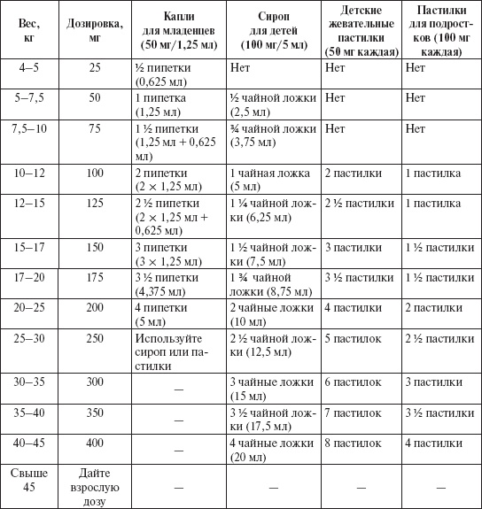 Иллюстрация к книге — Ваш малыш от рождения до двух лет [_177.jpg]