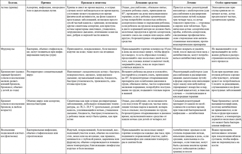 Иллюстрация к книге — Ваш малыш от рождения до двух лет [_182.jpg]