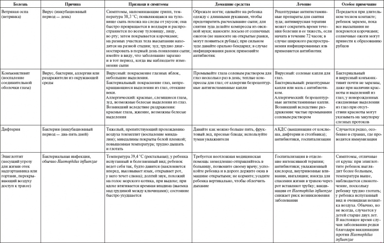 Иллюстрация к книге — Ваш малыш от рождения до двух лет [_183.jpg]