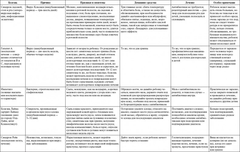 Иллюстрация к книге — Ваш малыш от рождения до двух лет [_185.jpg]