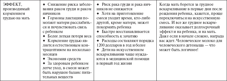 Иллюстрация к книге — Ваш малыш от рождения до двух лет [_44.jpg]