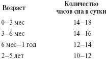 Иллюстрация к книге — Ваш малыш от рождения до двух лет [_82.jpg]