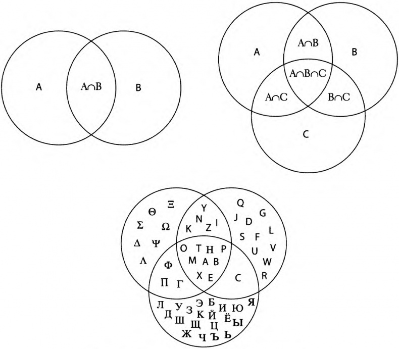 Иллюстрация к книге — Мозгоускорители. Как научиться эффективно мыслить, используя приемы из разных наук [i_013.jpg]