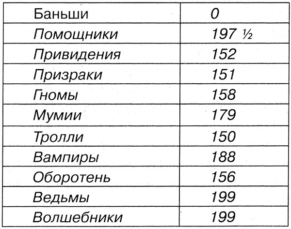 Иллюстрация к книге — И снова Пачкуля! Большая книга приключений Непутевого леса [i_111.jpg]