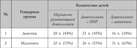 Иллюстрация к книге — Психология страхов дошкольников [i_005.jpg]