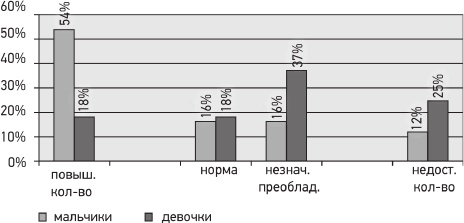 Иллюстрация к книге — Психология страхов дошкольников [i_007.jpg]