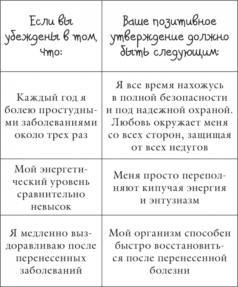 Иллюстрация к книге — Исцели себя сам [i_019.jpg]